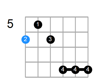A#13 Chord